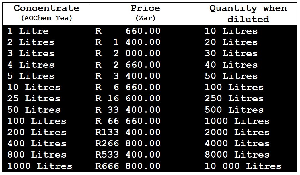 Agri Price List